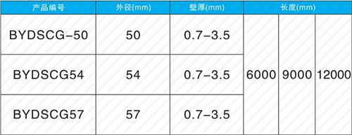 河曲螺旋式声测管现货规格尺寸