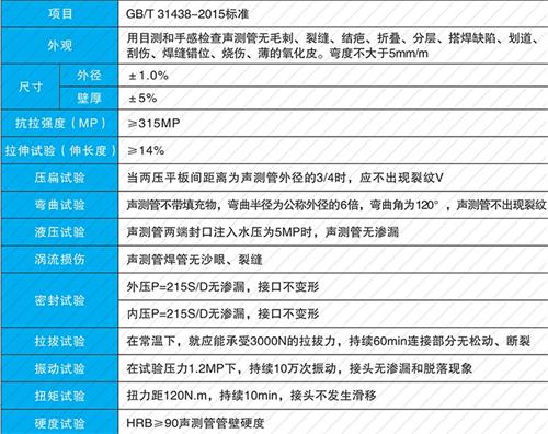 河曲螺旋式声测管现货性能特点